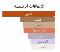 عطر بديل بواه دارميني من جيرلان Bois d'Armenie Gue...