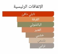 عطر بديل نايت فال باتشولي من كارولينا هريرا Nightf...