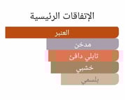 عطر بديل انسينس ساتان من ارماني Encens Satin Giorg...