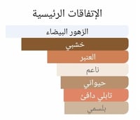 عطر بديل جولتير 2 من جون بول جوتير Gaultier² Jean...