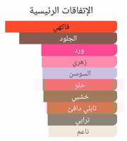 عطر بديل ميل فو من لويس فيتون Mille Feux Louis Vui...