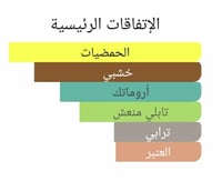 عطر بديل بيرسيوس من بارفيوم دي مارلي Perseus Parfu...