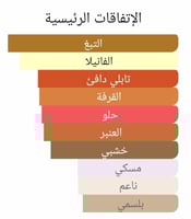 عطر بديل هيرود من بارفيوم دي مارلي Herod Parfums d...