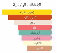 عطر بديل ميموزا اند كاردمون من جو مالون Mimosa & C...