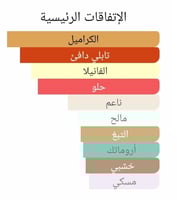 عطر بديل تشاينجينغ كونستانس من بنهالجنز Changing C...