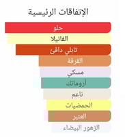 عطر بديل الثاير من بارفيوم دي مارلي Althaïr Parfum...