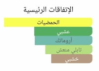 عطر بديل رینیسانس من زيرجوف XJ 1861 Renaissance Xe...