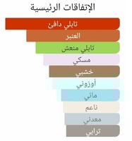 عطر بديل بي 683 من مارك انطوان بارويس B683 Marc-An...