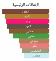 عطر بديل او ذا نوار من بولغاري Eau Parfumee au The...