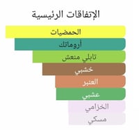 عطر بديل سيدلي من بارفيوم دي مارلي Sedley Parfums...