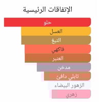 عطر بديل توباكولور ديور Tobacolor Dior Alternative