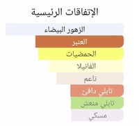 عطر بديل سوليل نیج من توم فورد Soleil Neige Tom Fo...