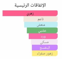 عطر بديل ساكورا من ديور Sakura Dior Alternative