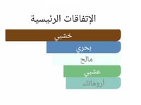 عطر بديل 40 نوتس من زيرجوف 40 Knots Xerjoff Altern...