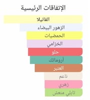 عطر بديل لايبر انتنس من ايف سان لوران Libre Intens...