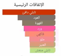 عطر بديل فيدليس من هيستوار دي بارفيوم Fidelis Hist...
