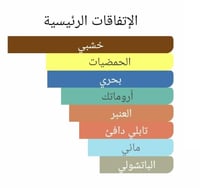 عطر بديل اكوا دي جيو ابسولو انستنكت من ارماني Acqu...