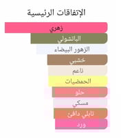 عطر بديل فلور بومب من فيكتور اند رولف Flowerbomb V...