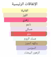 عطر بديل رولنج ان لوف من باي كيليان Rolling in Lov...