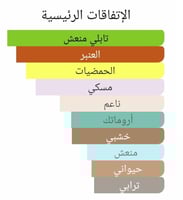 عطر بديل انكت جيم من فريدريك مال Uncut Gem Frederi...