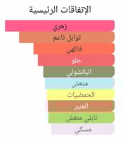 عطر بديل جوتشي جلتي النسائي من جوتشي Gucci Guilty...