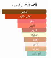 عطر بديل هالفيتي سيدار من بنهالجنز Halfeti Cedar P...