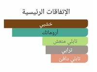 عطر بديل سيكومور من شانيل Sycomore Eau de Parfum C...