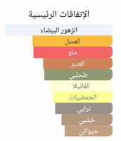 عطر بديل كانت ستوب لوفينج يو من باي كيليان Can't S...