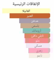 عطر بديل ذا وورلد اکوردینج تو ارثر من بنهالحنز The...