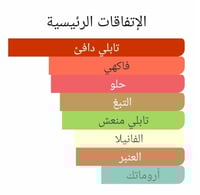 عطر بديل العلا من بنهالجنز AIUla Penhaligon's Alte...