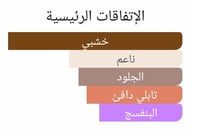 عطر بديل سانتال 33 من لي لابو Santal 33 Le Labo Al...