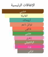 عطر بديل سي من ارماني Si Giorgio Armani Alternativ...