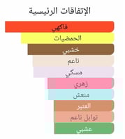 عطر بديل افينتوس النسائي من كريد Aventus for Her C...