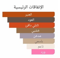 عطر بديل عود رويال من ارماني Armani Privé Oud Roya...