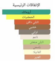 عطر بديل ا ميدسامر دريم من روجا دوف A Midsummer Dr...