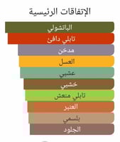 عطر بديل باتشولي كوزا من نيشاني Pachuli Kozha Nish...