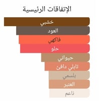 عطر بديل عود روز وود من ديور Oud Rosewood Dior Alt...