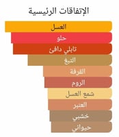عطر بديل رورينغ رادکلیف من بنهالجنز Roaring Radcli...