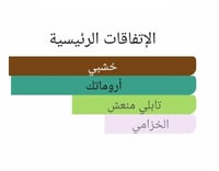 عطر بديل باريس - ايدنبورغ من شانيل Paris – Édimbou...