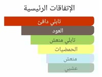 عطر بديل عود راديوكس من كارتير Oud Radieux Cartier...