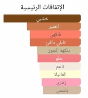 عطر بديل جايدانس من امواج Guidance Amouage Alterna...