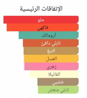 عطر بديل بلو لازوري من ارماني Armani Privé Bleu La...