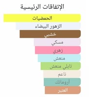 عطر بديل ايروس النسائي من فرزاتشي Eros Pour Femme...