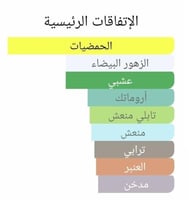 عطر بديل نیرولى أوترينوار من جيرلان Néroli Outreno...