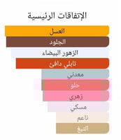 عطر بديل أستريا من بولغاري Astrea Bvlgari Alternat...