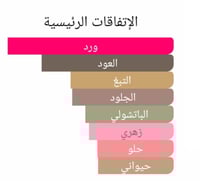 عطر بديل ميركل اوف ذا روز من برادا Mirages Miracle...