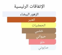 عطر بديل ستيلر تايمز من لويس فيتون Stellar Times L...