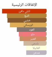 عطر بديل توباكو عود من توم فورد Tobacco Oud Tom Fo...