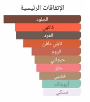 عطر بديل اكورد عود من بايريدو Accord Oud Byredo Al...