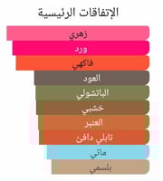 عطر بديل ماتير نوار من لويس فيتون Matière Noire Lo...